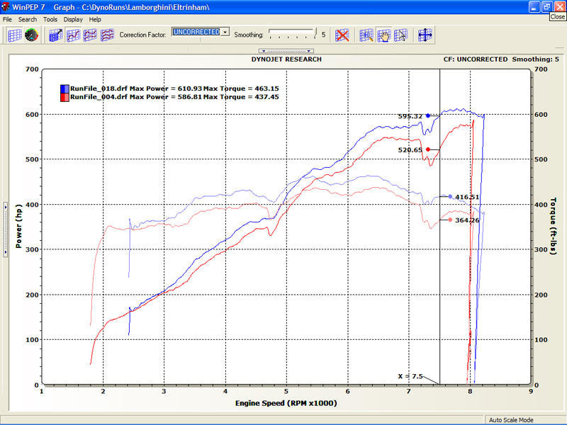 Fabspeed Tuning Lamborghini Murcielago XperTune Performance Software