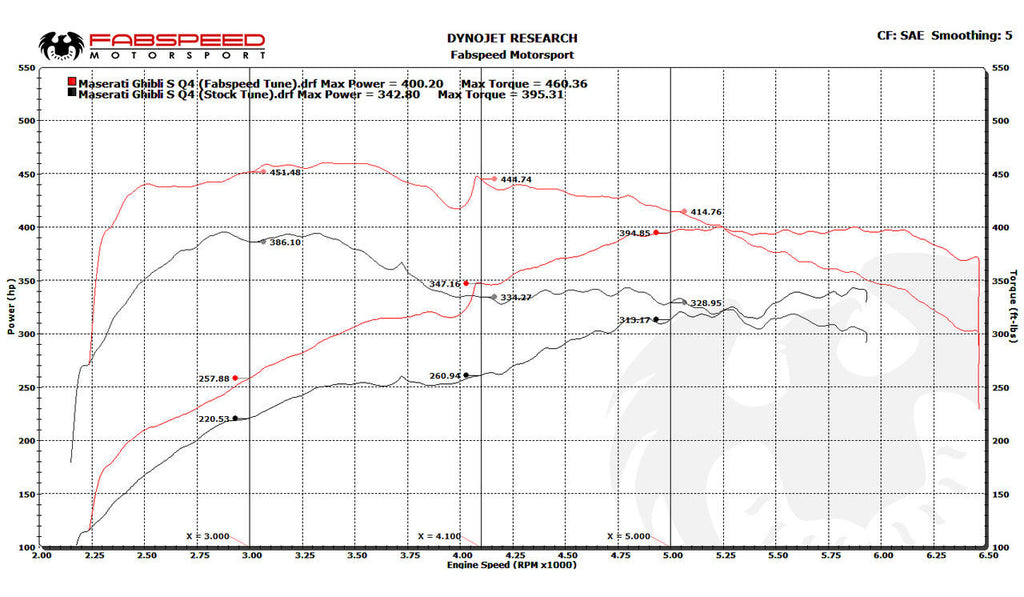 Fabspeed Tuning Maserati Ghibli XperTune Performance Software