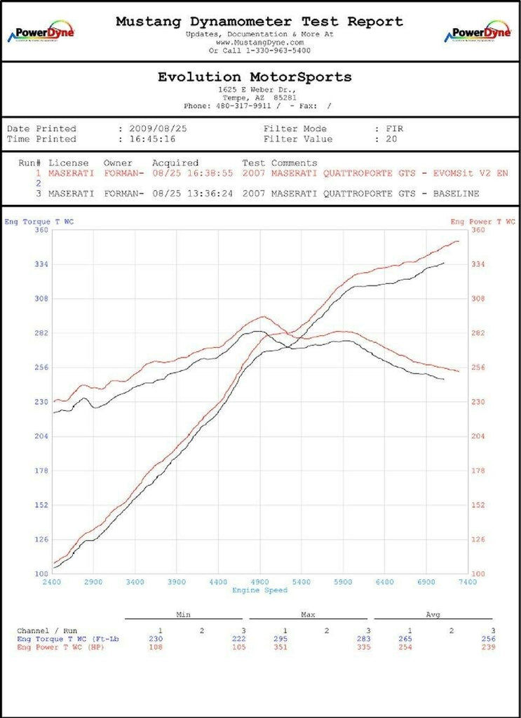 Fabspeed Tuning Maserati Quattroporte XperTune Performance Software