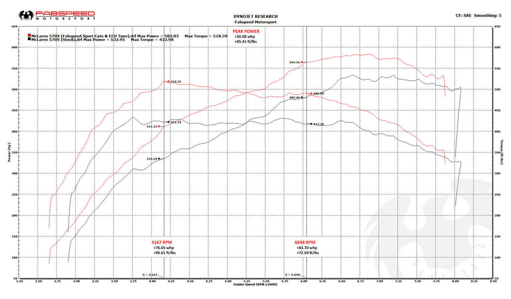Fabspeed Tuning McLaren 570S / 570GT / 540C XperTune Performance Software