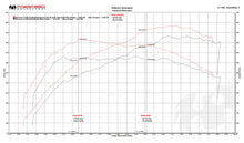 Load image into Gallery viewer, Fabspeed Tuning McLaren 570S / 570GT / 540C XperTune Performance Software