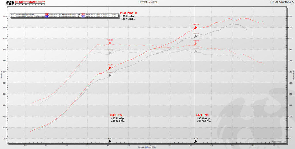 Fabspeed Tuning McLaren 650S XperTune Performance Software