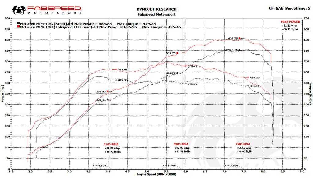 Fabspeed Tuning McLaren MP4-12C XperTune Performance Software