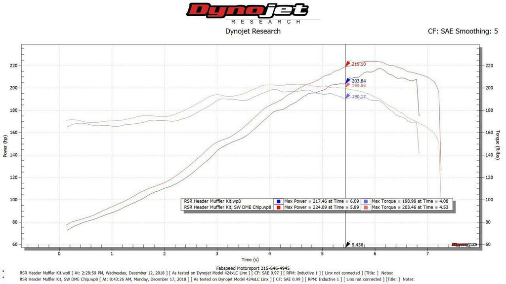 Fabspeed Tuning Porsche 911 Carrera DME Chip Upgrade