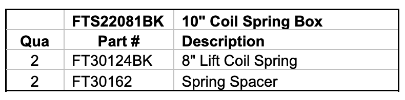 Fabtech 08-10 Ford F250/350 4WD 6in Lift Kit Component Box - Fabtech FTS22081BK