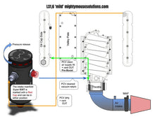 Load image into Gallery viewer, 4th Gen LS F-Body Mild