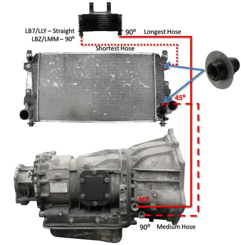 Fleece Performance 01-05 GM Duramax 6.6L LB7/LLY Allison Transmission Cooler Lines - Black Ops Auto Works