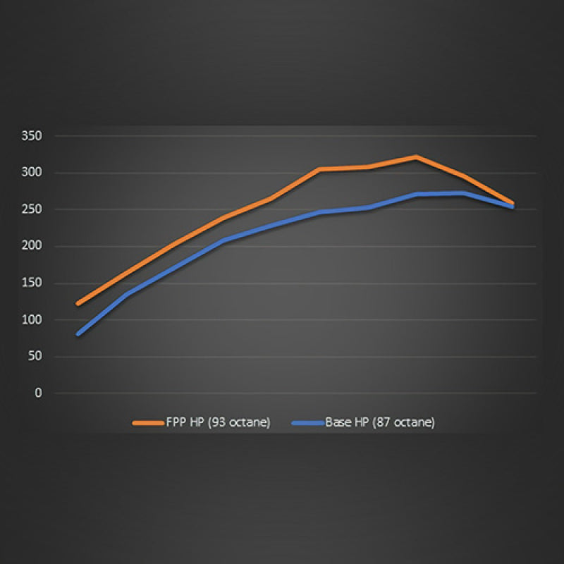 Ford Racing 19-20 Ford Ranger EcoBoost Performance Calibration - Black Ops Auto Works