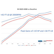 Load image into Gallery viewer, Ford Racing 2018-2020 Mustang GT Calibration w/ Cold Air Intake &amp; Throttle Body - Black Ops Auto Works