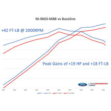 Load image into Gallery viewer, Ford Racing 2018-2020 Mustang GT Calibration w/ Cold Air Intake &amp; Throttle Body - Black Ops Auto Works
