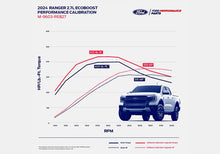 Load image into Gallery viewer, Ford Racing Ford Racing 2024 Ranger 2.7L EcoBoost Performance Calibration