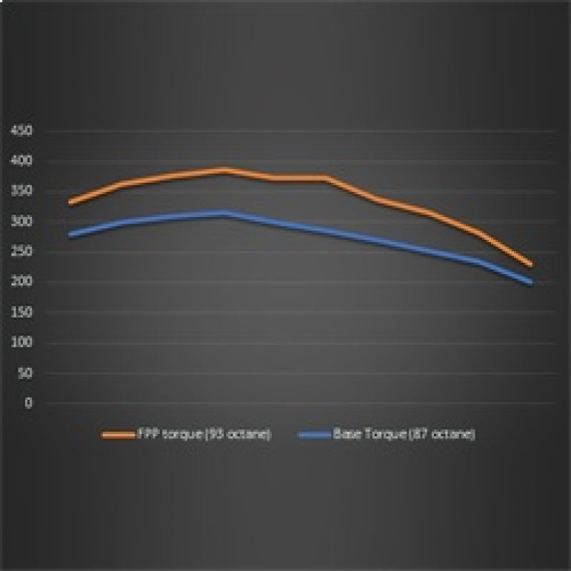 Ford Racing 21-22 Ford Bronco 2.3L Performance Calibration - Black Ops Auto Works