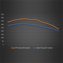 Load image into Gallery viewer, Ford Racing 21-22 Ford Bronco 2.3L Performance Calibration - Black Ops Auto Works