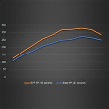 Load image into Gallery viewer, Ford Racing 21-22 Ford Bronco 2.3L Performance Calibration - Black Ops Auto Works