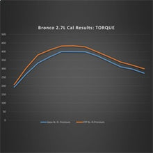 Load image into Gallery viewer, Ford Racing 21-22 Ford Bronco 2.7L Performance Calibration - Ford Racing FRPM-9603-B27