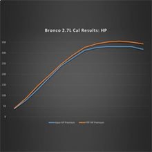 Load image into Gallery viewer, Ford Racing 21-22 Ford Bronco 2.7L Performance Calibration - Ford Racing FRPM-9603-B27