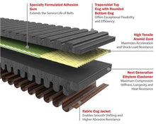 Load image into Gallery viewer, Gates 2013-14 Arctic Cat, Inc. Wildcat 1000 951cc G-Force RedLine CVT Belts - Black Ops Auto Works