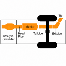 Load image into Gallery viewer, Gibson 618806 95-98 Toyota T100 SR5 3.4L 2.5in Cat Back Single Exhaust Stainless - Gibson 618806