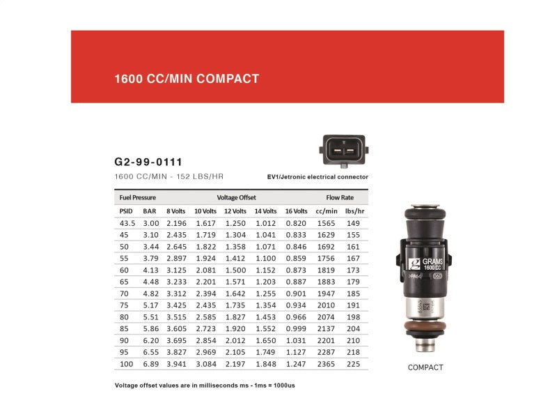 Grams Performance 1600cc K Series (Civic/ RSX/ TSX)/ D17/ 06+ S2000 INJECTOR KIT - Black Ops Auto Works