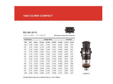 Load image into Gallery viewer, Grams Performance 1600cc K Series (Civic/ RSX/ TSX)/ D17/ 06+ S2000 INJECTOR KIT - Black Ops Auto Works