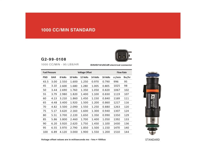 Grams Performance Honda/Acura B/D/F/H Series (Excl D17) 1000cc Fuel Injectors (Set of 4) - Black Ops Auto Works