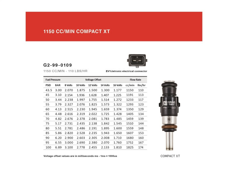 Grams Performance Honda/Acura B/D/F/H Series (Excl D17) 1150cc Fuel Injectors (Set of 4) - Black Ops Auto Works