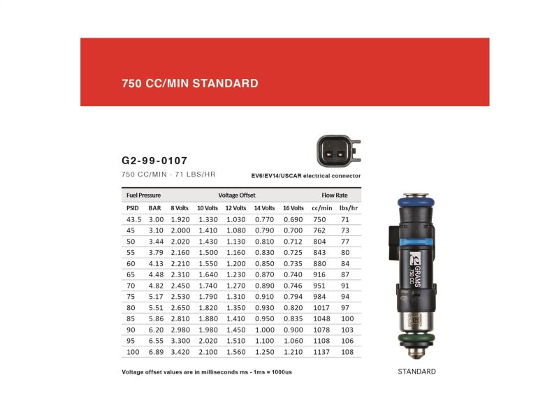 Grams Performance Honda/Acura B/D/F/H Series (Excl D17) 750cc Fuel Injectors (Set of 4) - Black Ops Auto Works
