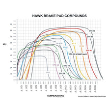 Load image into Gallery viewer, Hawk Performance Hawk AP Racing 6/Wilwood DTC-50 Race Brake Pads