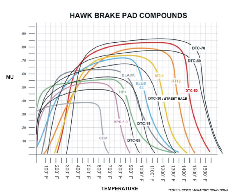 Hawk AP Racing Alcon DTC-60 Race Brake Pads - Hawk Performance KHB109G.980
