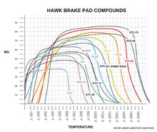 Load image into Gallery viewer, Hawk AP Racing Alcon DTC-60 Race Brake Pads - Hawk Performance KHB109G.980