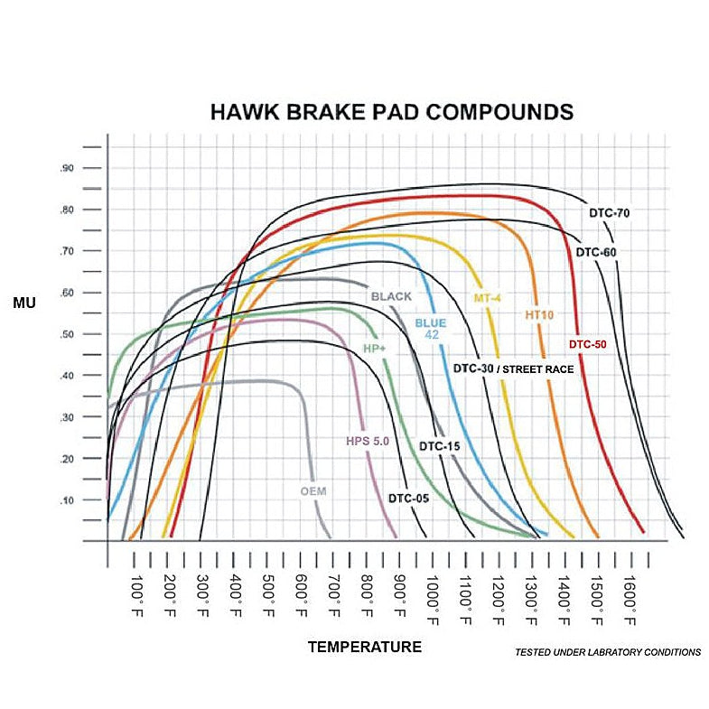 HB248U.650 Chevrolet Corvette rear race brake pads 1997 to 2013