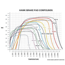 Load image into Gallery viewer, HB248U.650 Chevrolet Corvette rear race brake pads 1997 to 2013