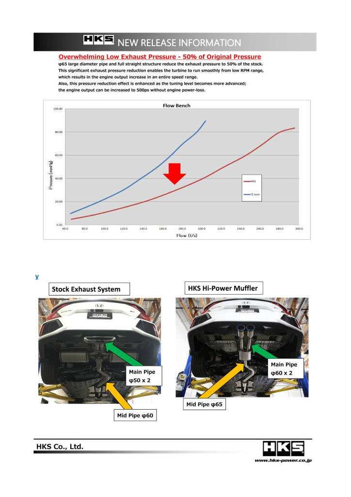 HKS 17+ Honda Civic Si Sedan (FC) Hi-Power Muffler Exhaust - Black Ops Auto Works