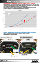 Load image into Gallery viewer, HKS LEGAMAX Premium HONDA CIVIC SEDAN FC - Black Ops Auto Works