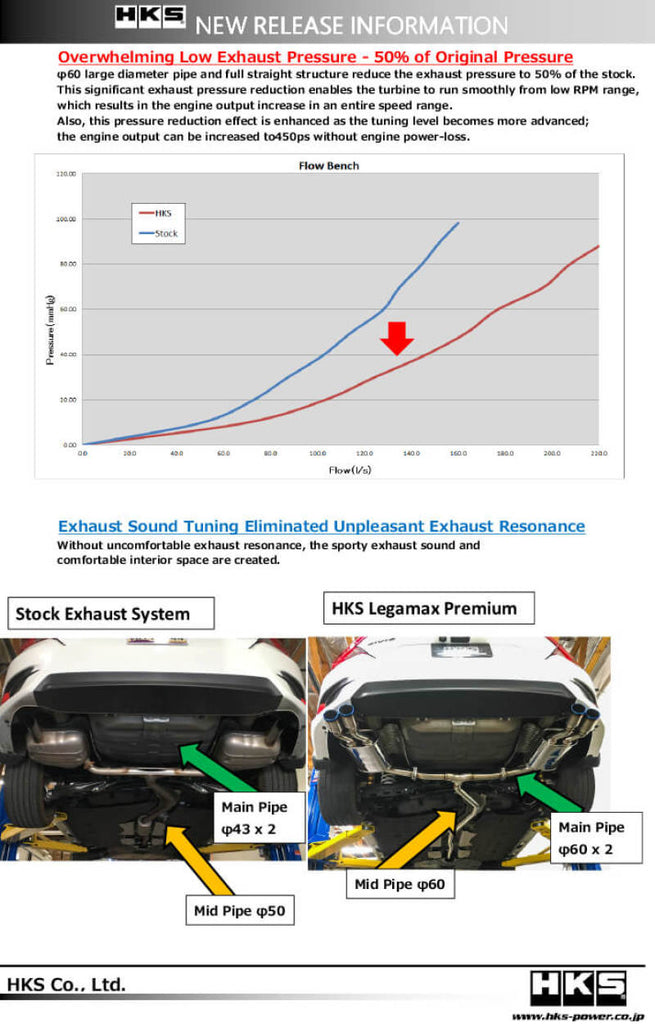 HKS LEGAMAX Premium HONDA CIVIC SEDAN FC - Black Ops Auto Works