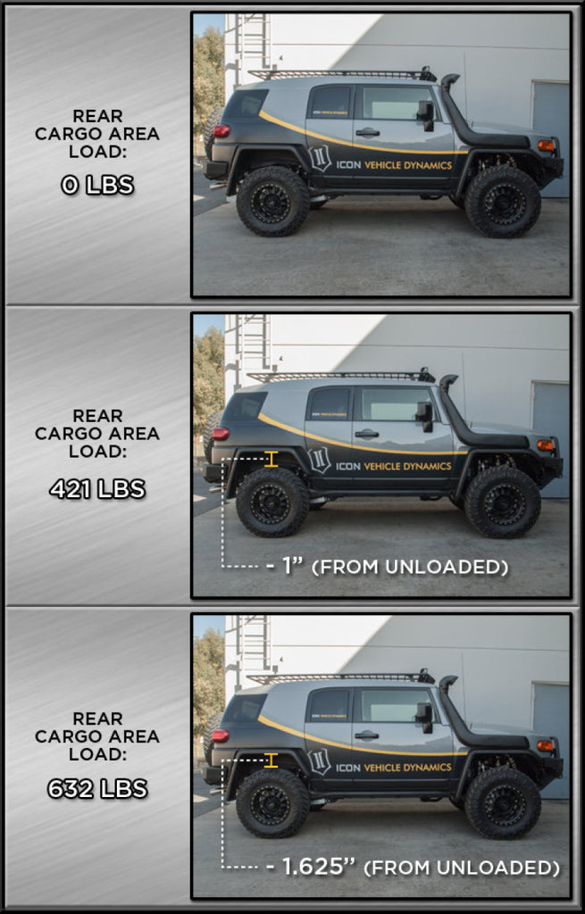 ICON 2007+ Toyota FJ / 2003+ Toyota 4Runner Rear 3in Dual Rate Spring Kit - Black Ops Auto Works