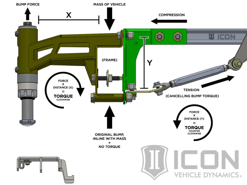 ICON 2017+ Ford Raptor Rear Hyd Bump Stop Kit ICON ICO95121