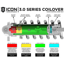 Load image into Gallery viewer, ICON 22-25 Toyota Tundra 3.0 Series VS RR CDXS Coilover Kit - ICON 58775X