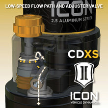Load image into Gallery viewer, ICON 05-23 Toyota Tacoma Front VS 2.5 Series Remote Resi w/ CDXS Coilover Kit Pair - ICON 58730X