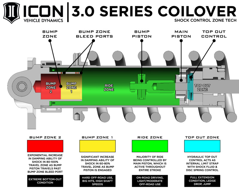 ICON 22-25 Toyota Tundra 3.0 Series VS RR CDXS Coilover Kit - ICON 58775X