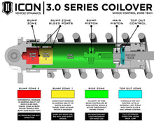 Load image into Gallery viewer, ICON 22-25 Toyota Tundra 3.0 Series VS RR CDXS Coilover Kit - ICON 58775X