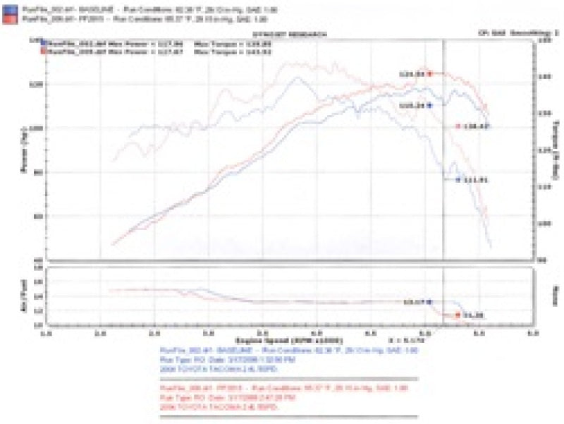 Injen 00-04 Tacoma 2.4L 4 Cyl. 01-04 Tacoma PreRunner 2.7L 4 Cyl. only Polished Power-Flow Air In Injen INJPF2015P
