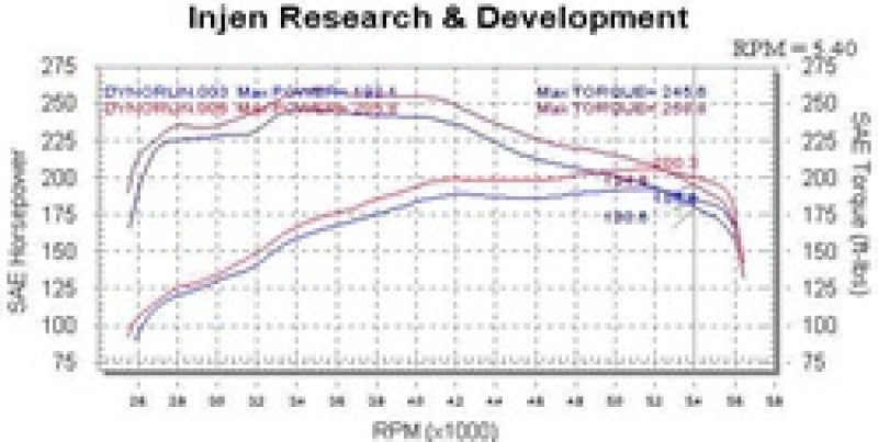 Injen 00-04 Tundra / Sequoia 4.7L V8 & Power Shield only Polished Power-Flow Air Intake System Injen INJPF2018P