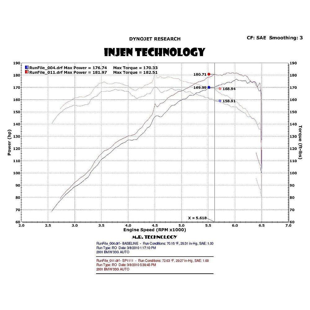 Injen 01-06 BMW 330i E46 3.0L (M54) L-6 Wrinkle Black Short Ram Intake w/ Enc Heat Shield & Adapter - Injen SP1111WB - view 3