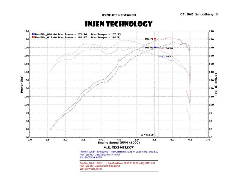 Injen 01-06 BMW 330i E46 3.0L (M54) L-6 Wrinkle Black Short Ram Intake w/ Enc Heat Shield & Adapter Injen INJSP1111WB