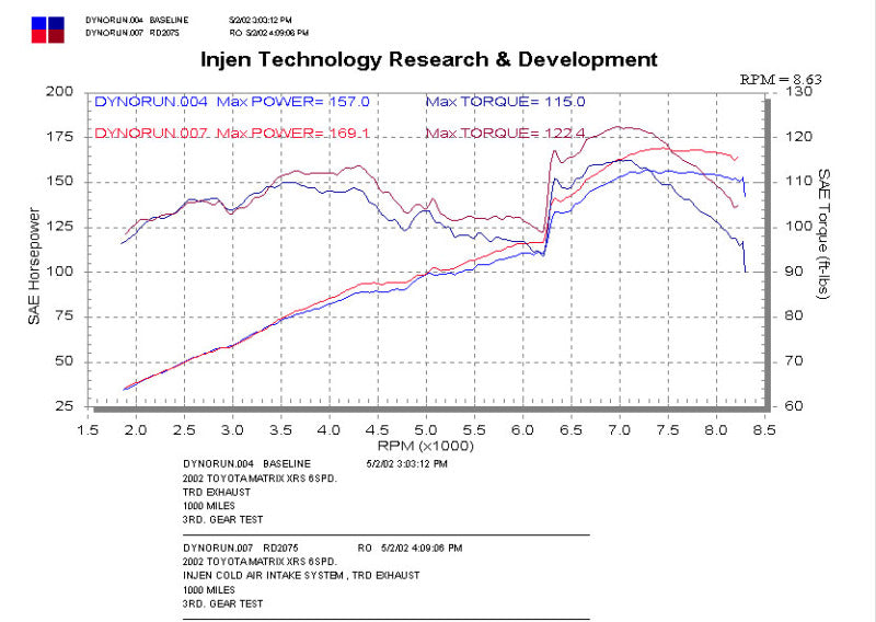 Injen 02-03 Matrix XRS Polished Cold Air Intake - Black Ops Auto Works