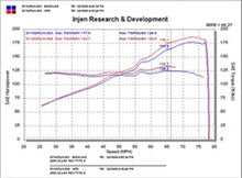 Load image into Gallery viewer, Injen 02-05 Civic Si / 02-06 RSX Type S Black Short Ram Intake Injen INJSP1476BLK