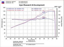 Load image into Gallery viewer, Injen 02-05 Civic Si / 02-06 RSX Type S Polished Short Ram Intake Injen INJSP1476P