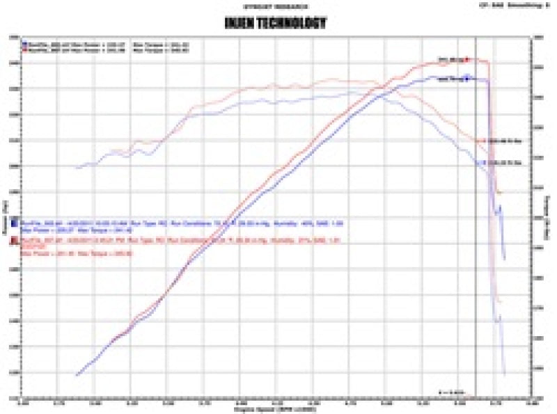 Injen 02-06 Cadillac Escalade V8 5.3L/6.0L Evolution Air Intake Injen INJEVO7100
