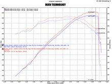 Load image into Gallery viewer, Injen 02-06 Cadillac Escalade V8 5.3L/6.0L Evolution Air Intake Injen INJEVO7100